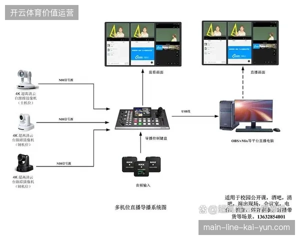 为什么越来越多专业赛事主办方坚决剔除缺乏开放接口的多机位调度供应商